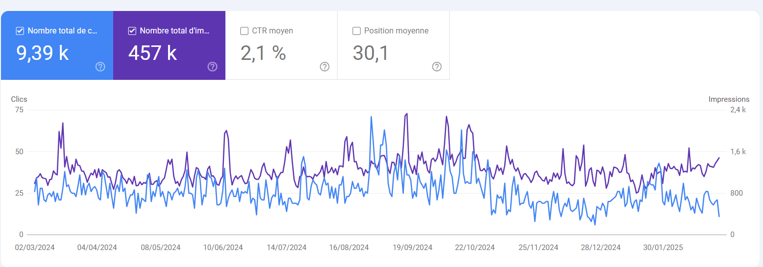 webmaster WordPress experte SEO freelance spécialisée dans la création de sites vitrines et e-commerce WordPress et WooCommerce pour entrepreneures, Agence Nour